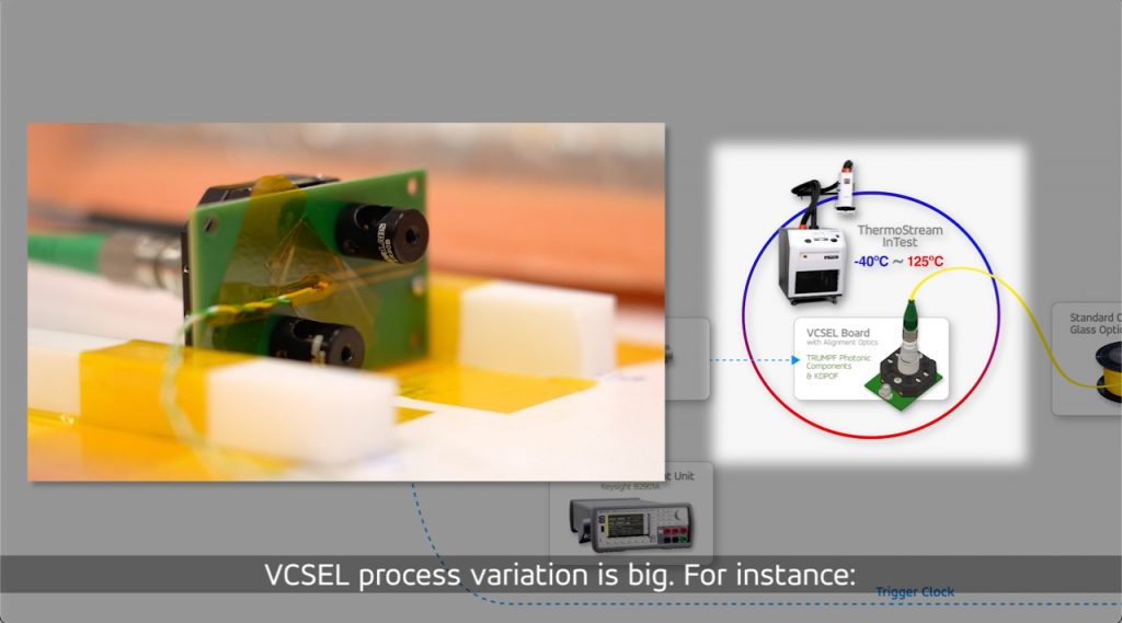 Automotive Multi-gigabit Optical Connectivity