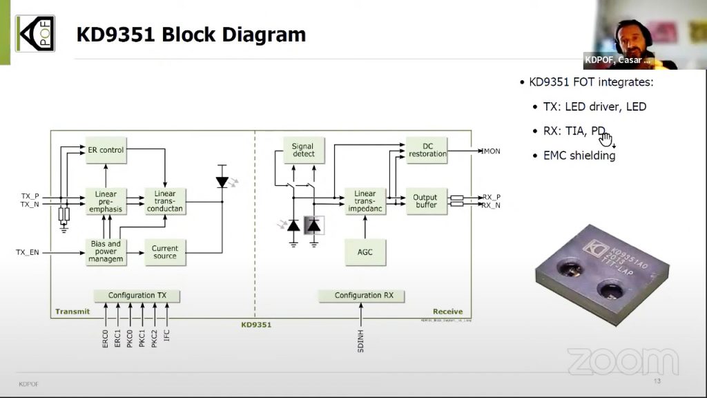 EPIC New Product Event Featuring KDPOF’s Integrated KD9351 FOT